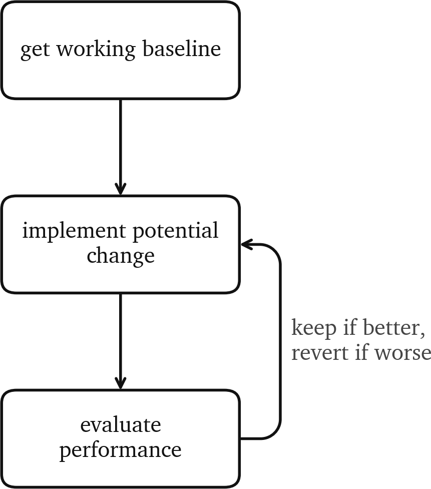 expected loss landscape