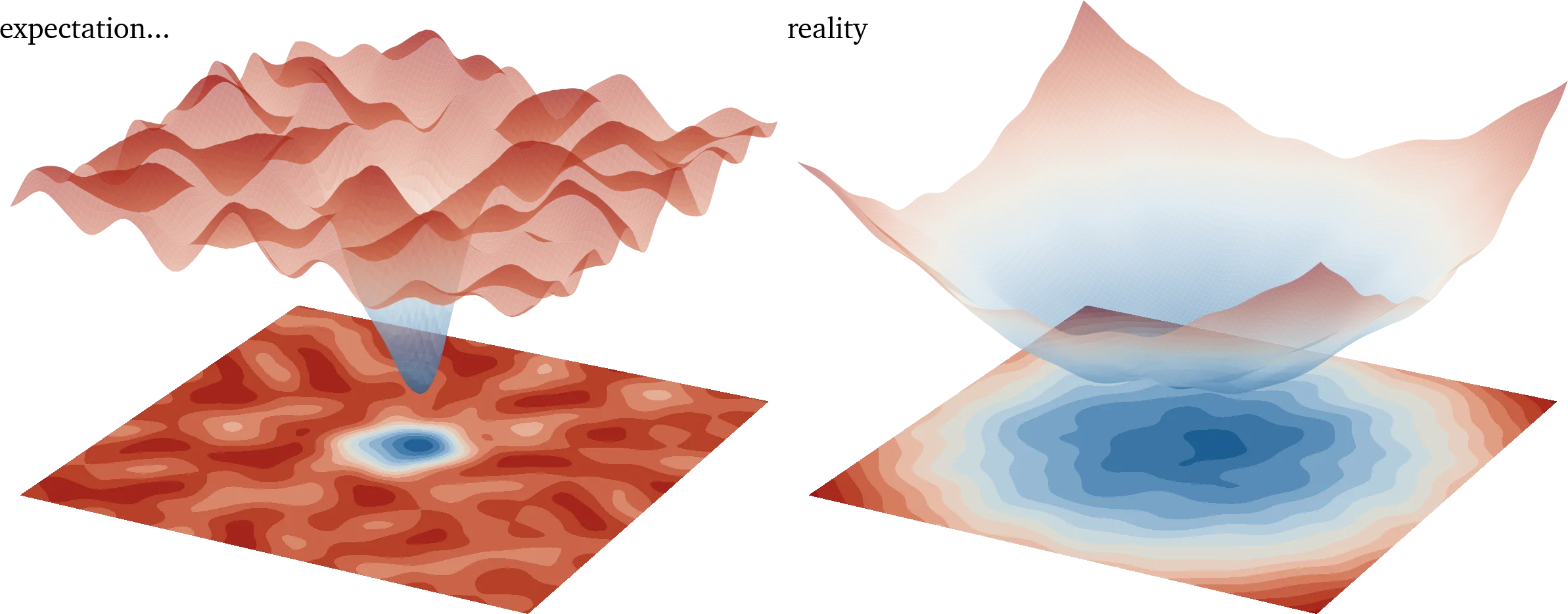 expected loss landscape